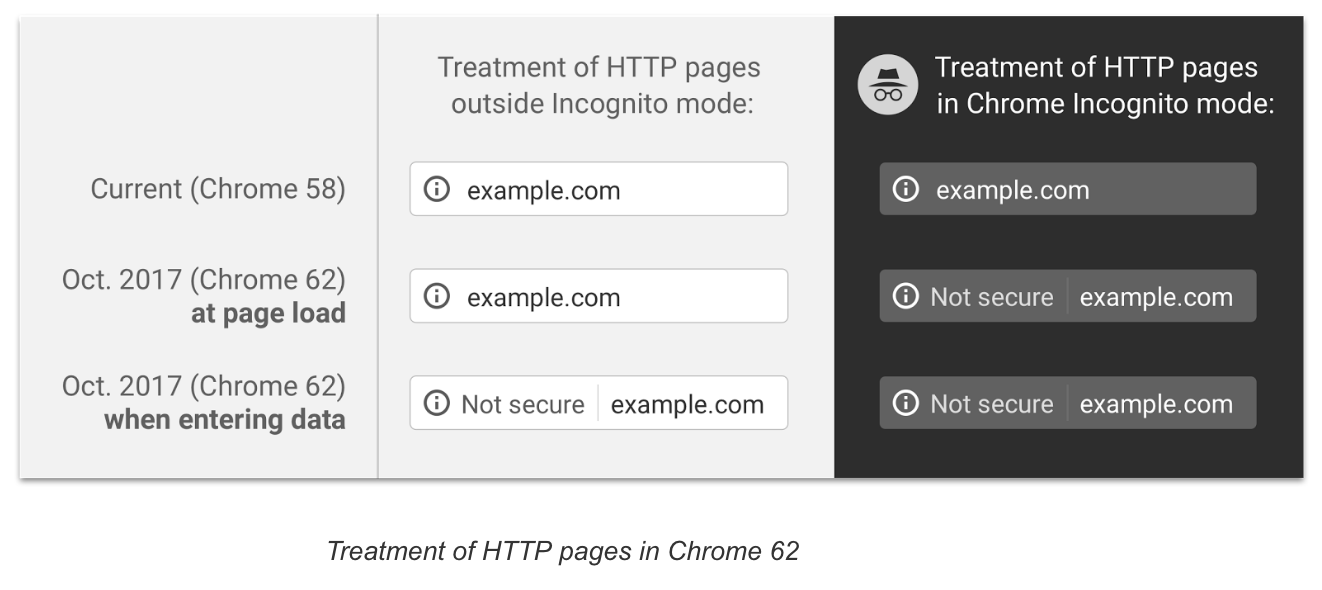 Chrome Warning
